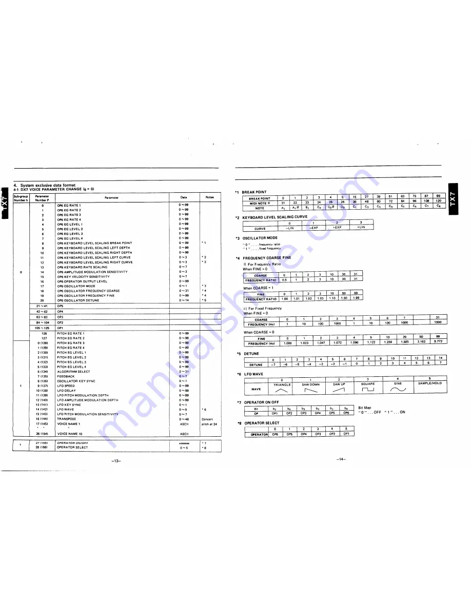 Yamaha TX-7 Service Manual Download Page 8