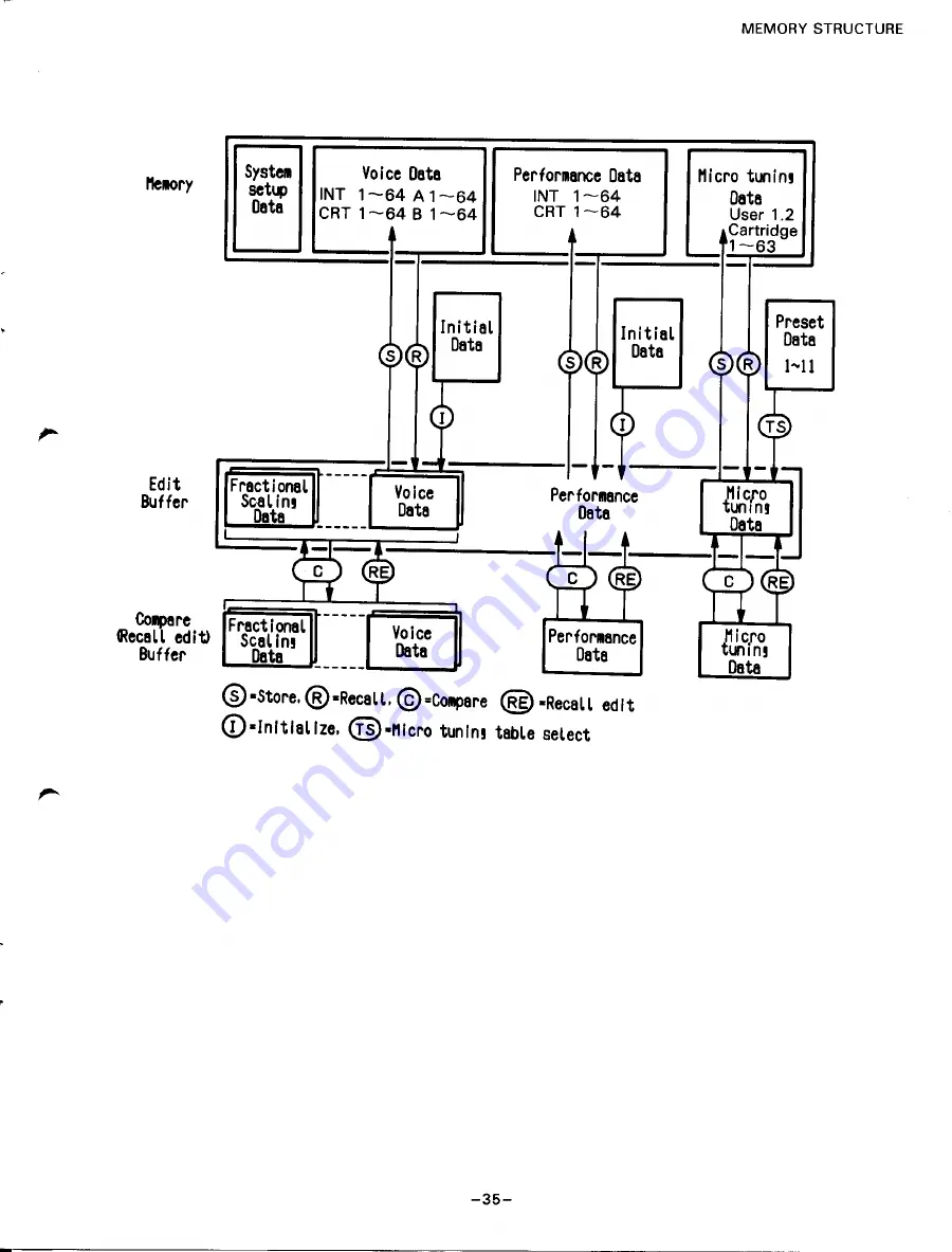 Yamaha TX-802 User Manual Download Page 37