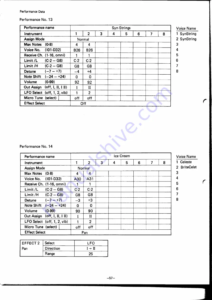 Yamaha TX-81Z Owner'S Manual Download Page 58