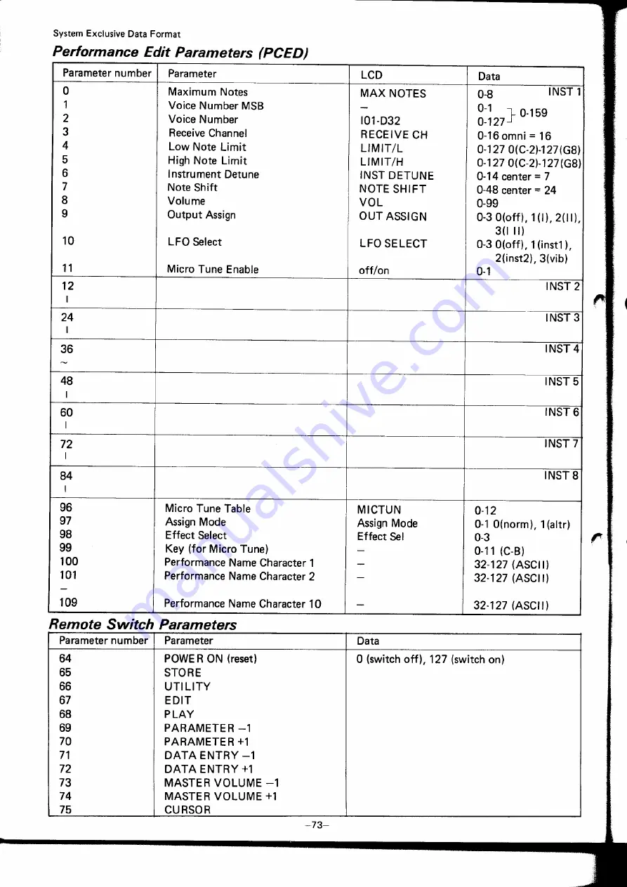 Yamaha TX-81Z Owner'S Manual Download Page 74