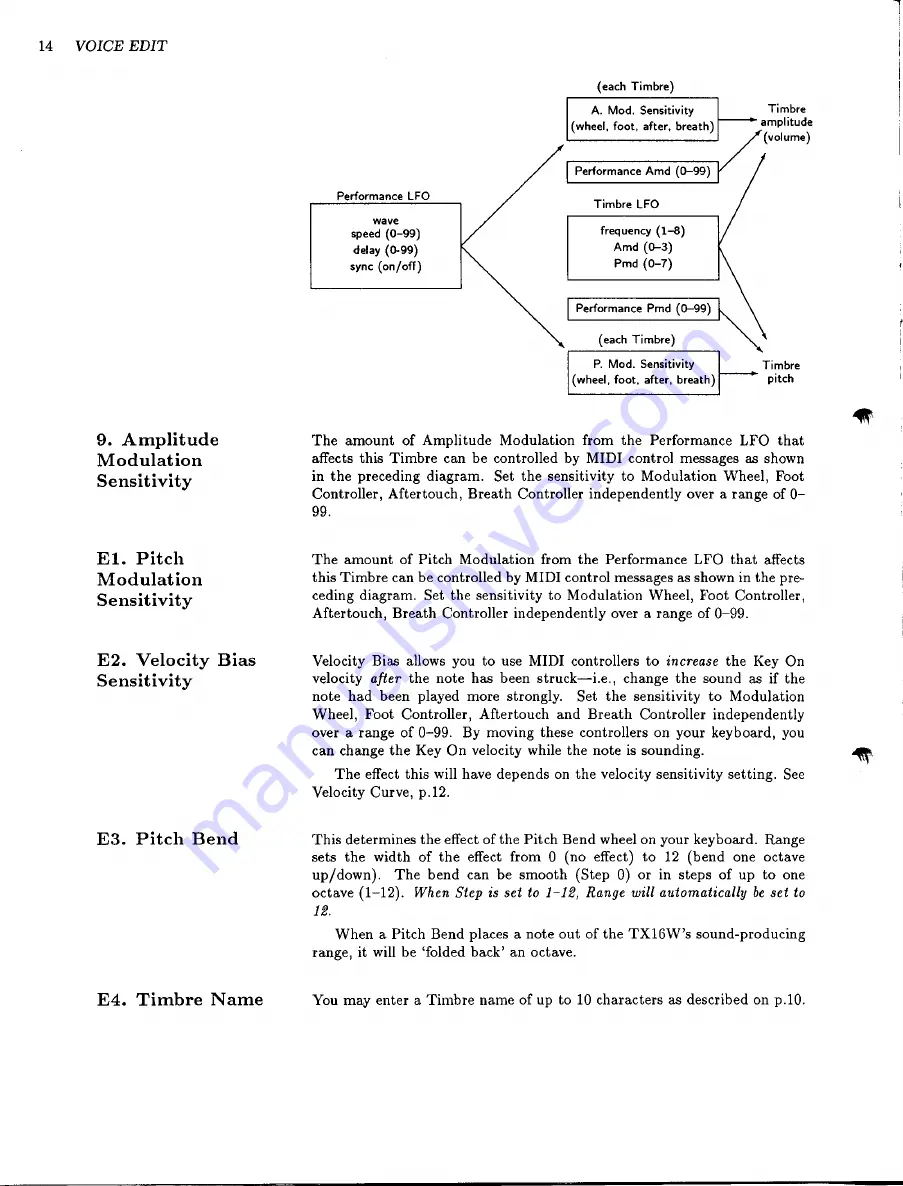 Yamaha TX16W Operating Manual Download Page 18