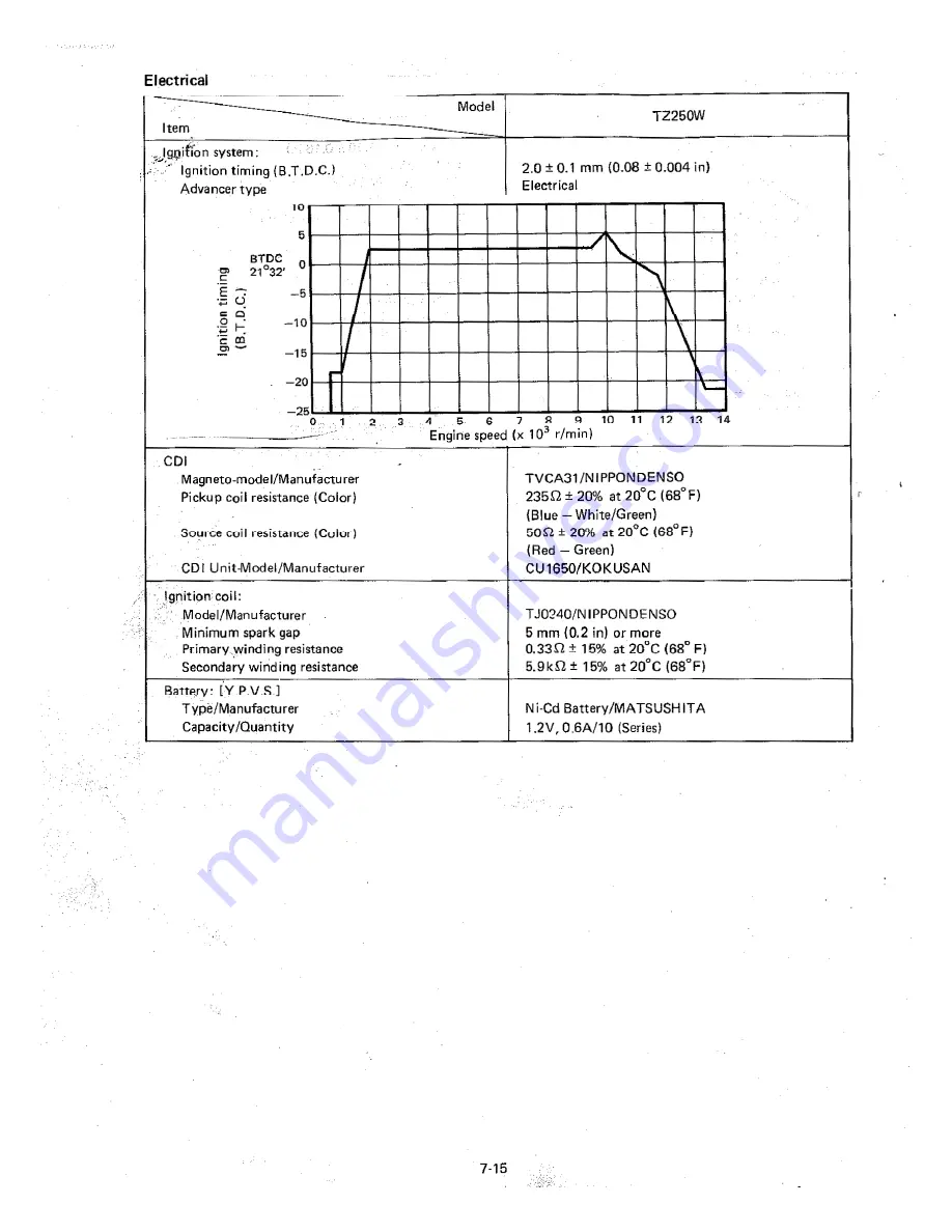 Yamaha TZ250W Скачать руководство пользователя страница 104