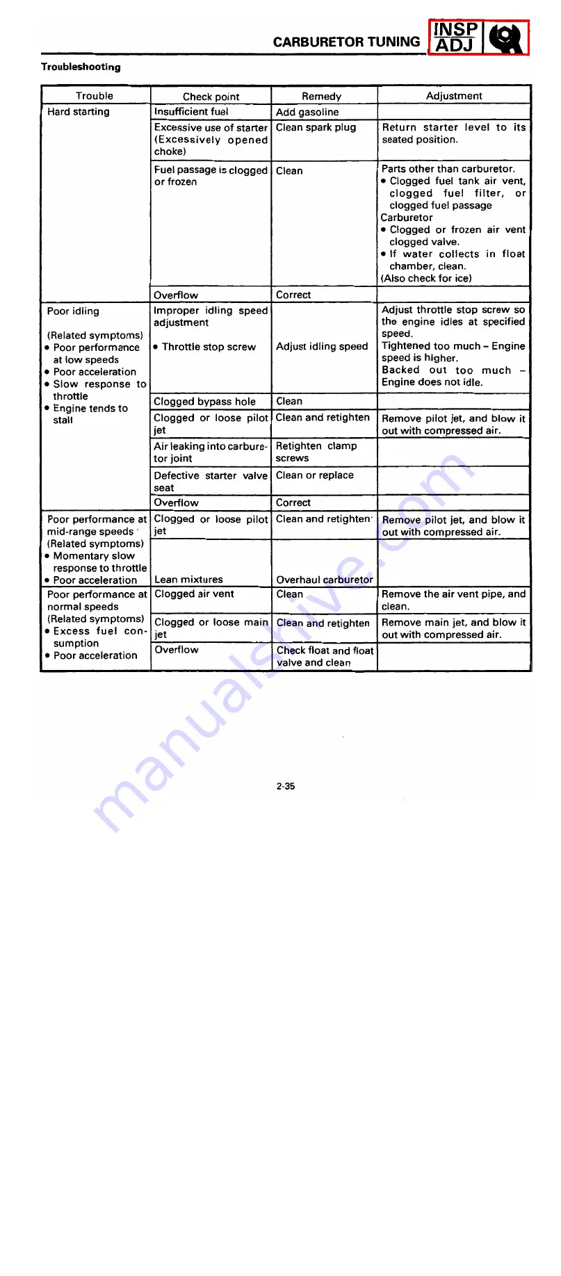 Yamaha VX750S Service Manual Download Page 50