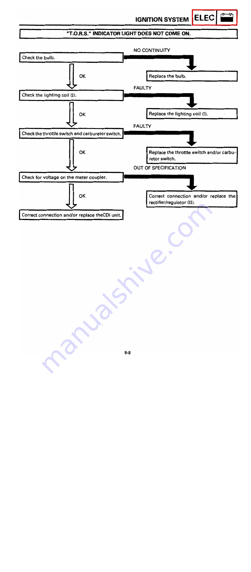 Yamaha VX750S Service Manual Download Page 178