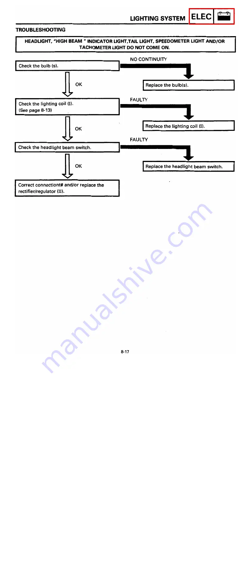 Yamaha VX750S Service Manual Download Page 187