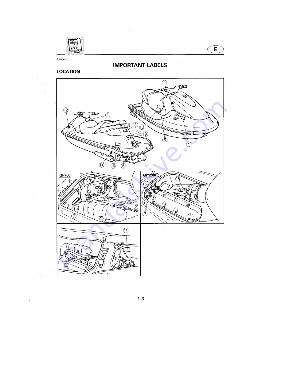 Yamaha WaveRunner GP1200W Owner'S Manual Download Page 7