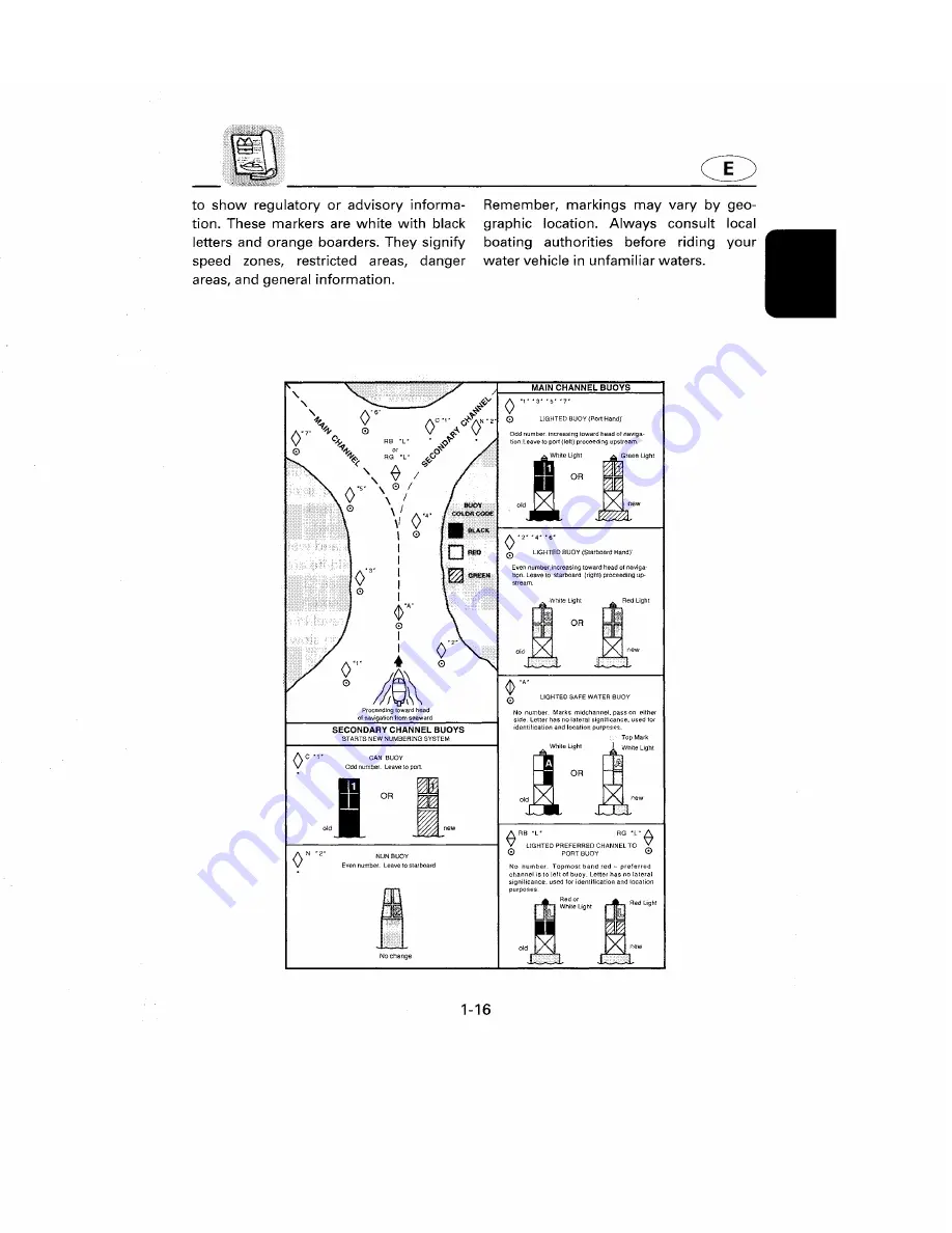 Yamaha WaveRunner GP1200W Owner'S Manual Download Page 20