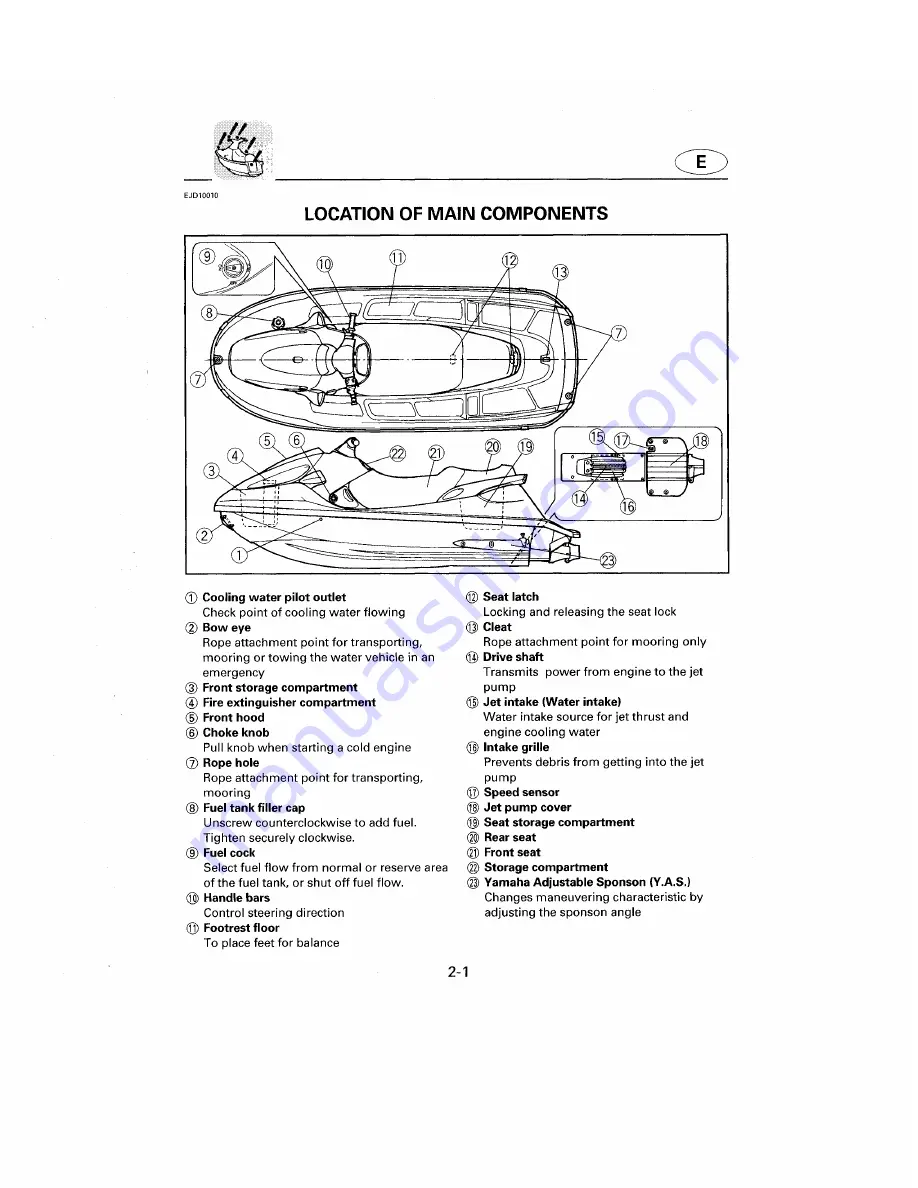 Yamaha WaveRunner GP1200W Owner'S Manual Download Page 25