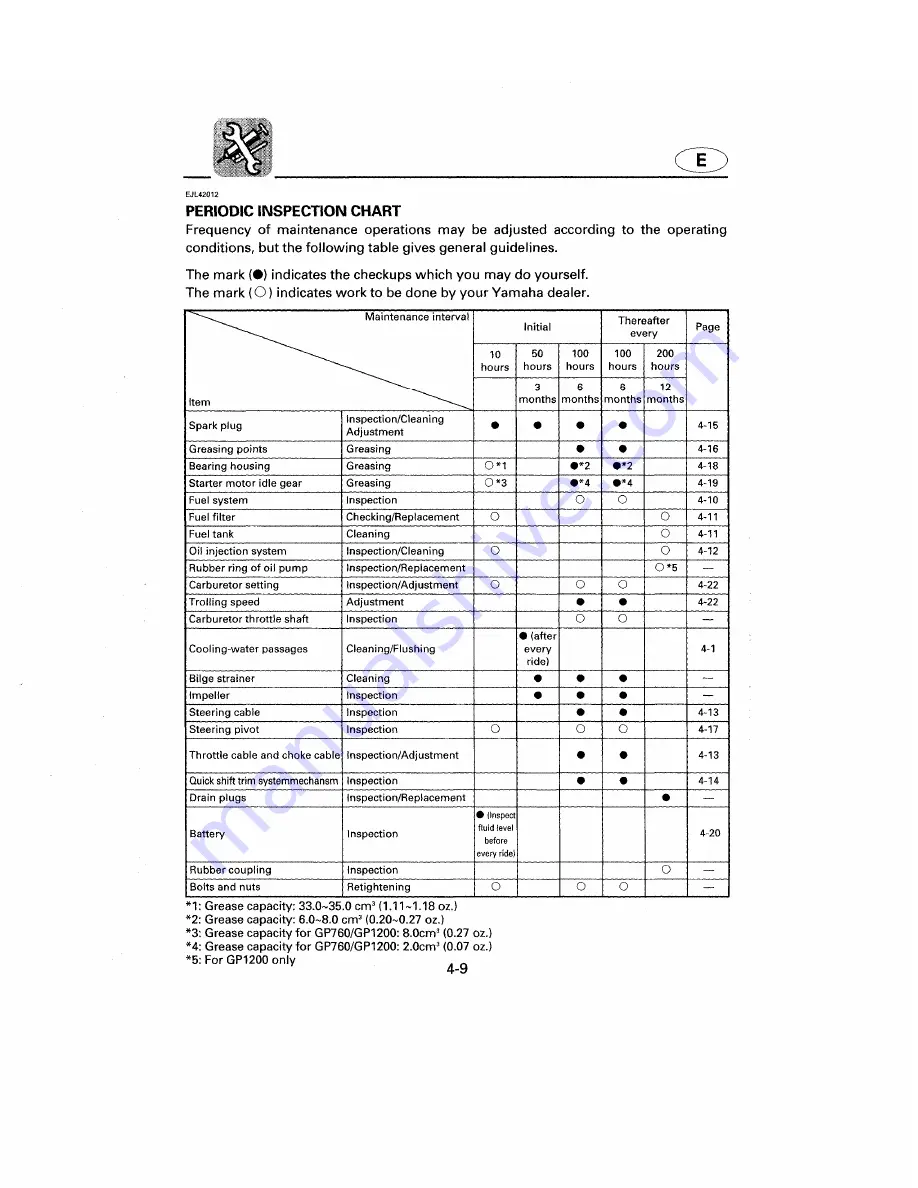 Yamaha WaveRunner GP1200W Owner'S Manual Download Page 87