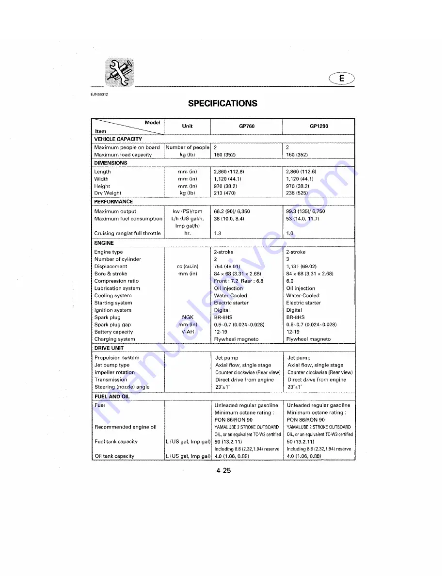 Yamaha WaveRunner GP1200W Owner'S Manual Download Page 103