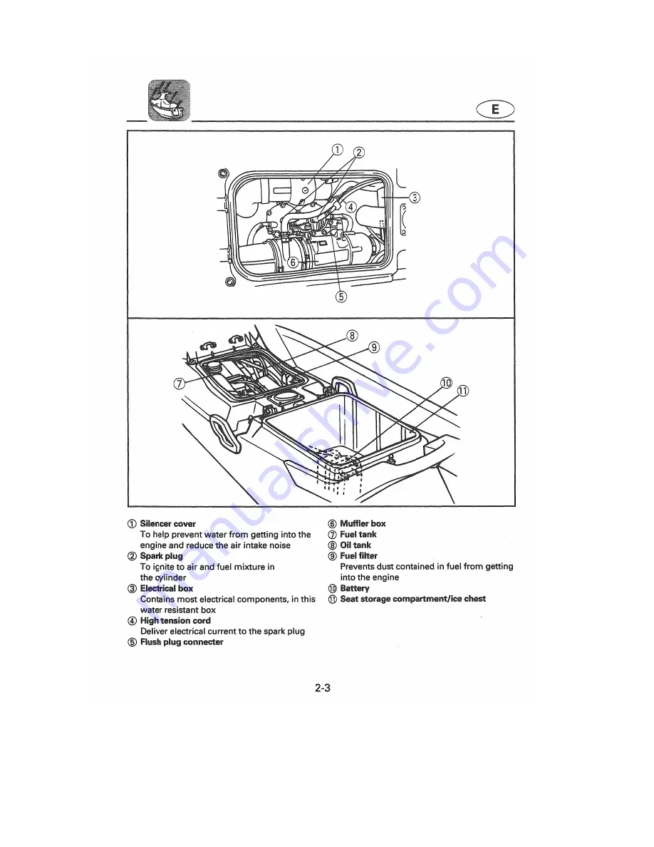 Yamaha WaveVenture WVT700BW Owner'S/Operator'S Manual Download Page 27