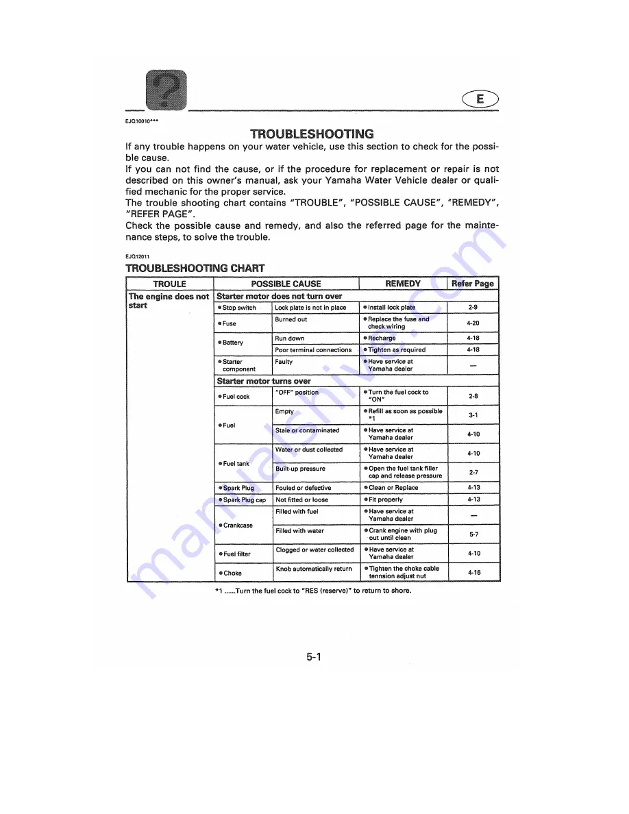 Yamaha WaveVenture WVT700BW Owner'S/Operator'S Manual Download Page 89