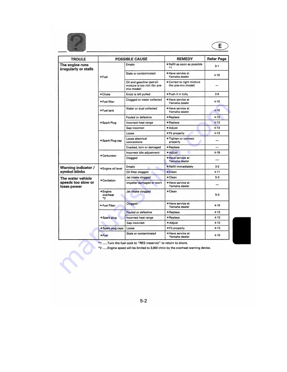 Yamaha WaveVenture WVT700BW Owner'S/Operator'S Manual Download Page 90