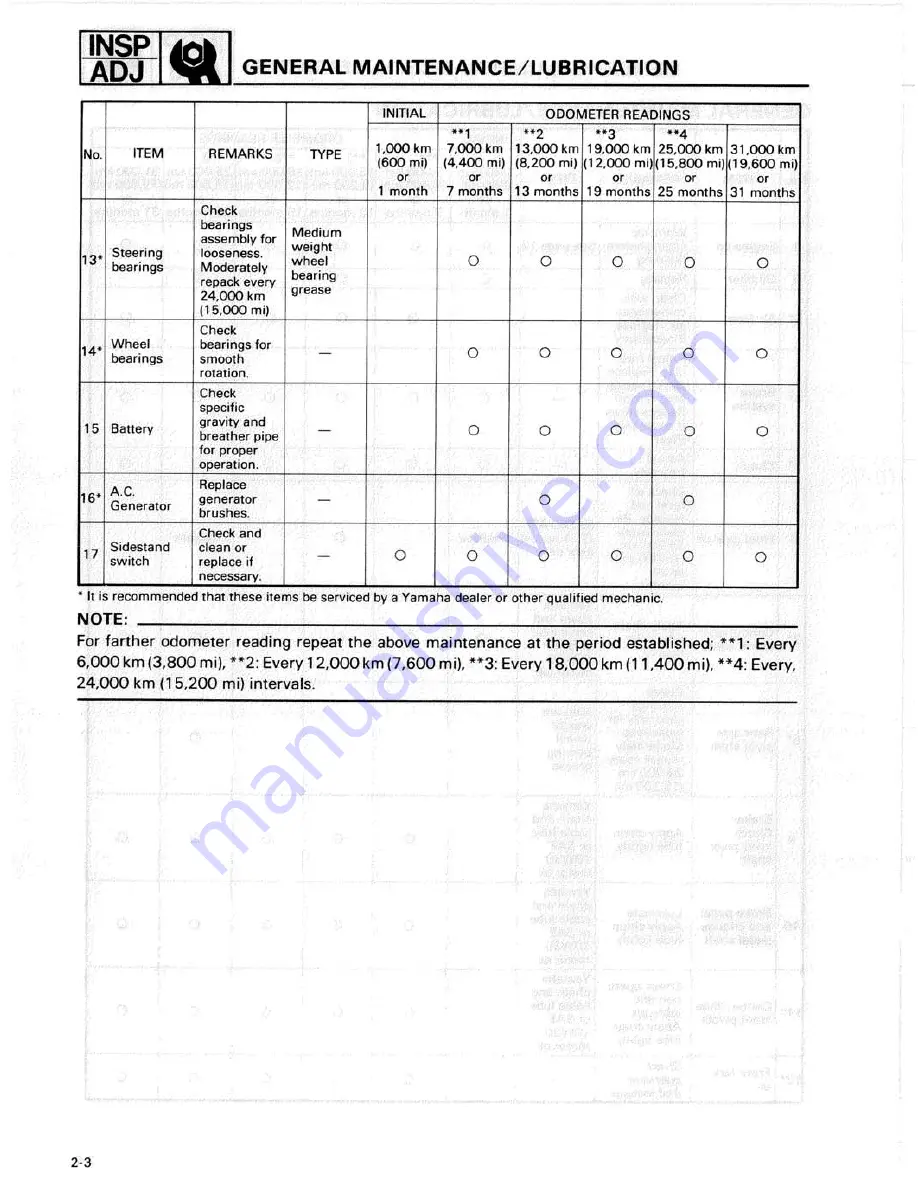 Yamaha XJ700N Service Manual Download Page 13