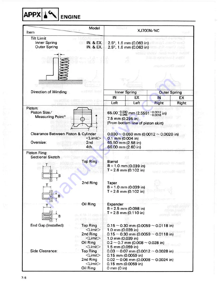 Yamaha XJ700N Service Manual Download Page 205