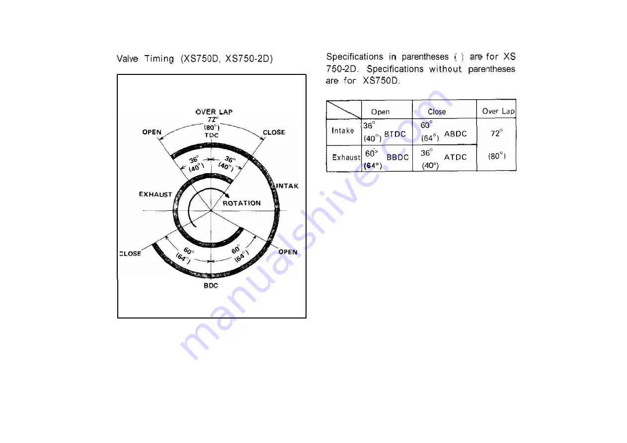 Yamaha XS750 Manual Download Page 142