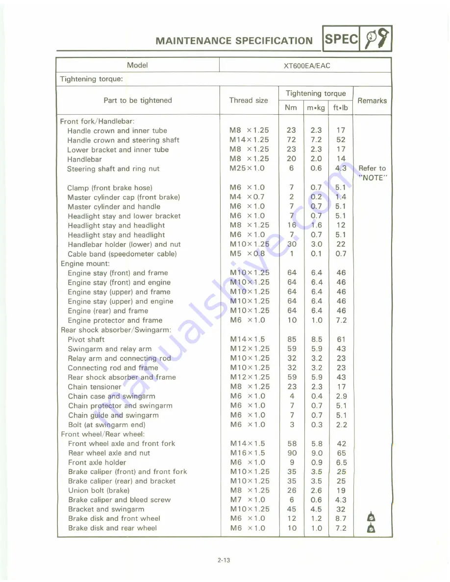 Yamaha XT 600 A Service Manual Download Page 35