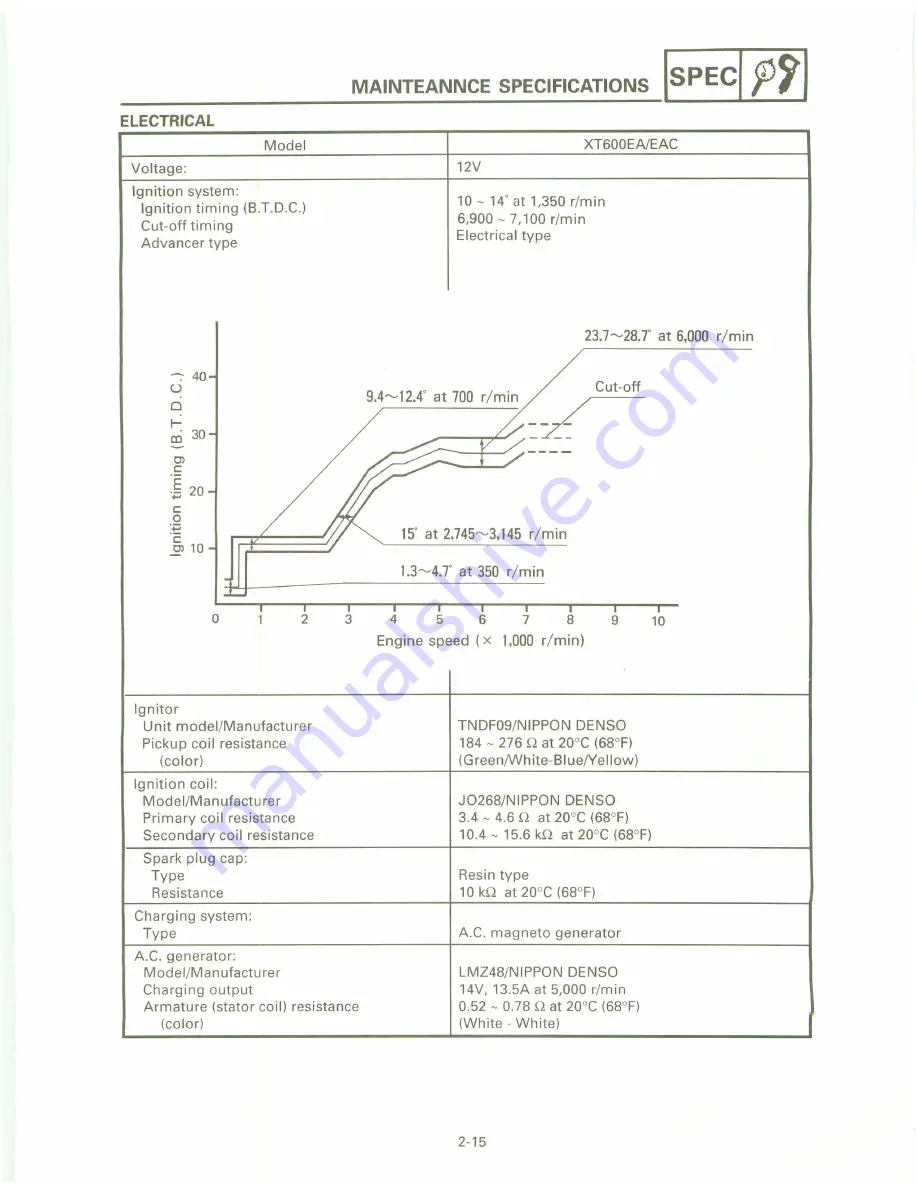 Yamaha XT 600 A Service Manual Download Page 37