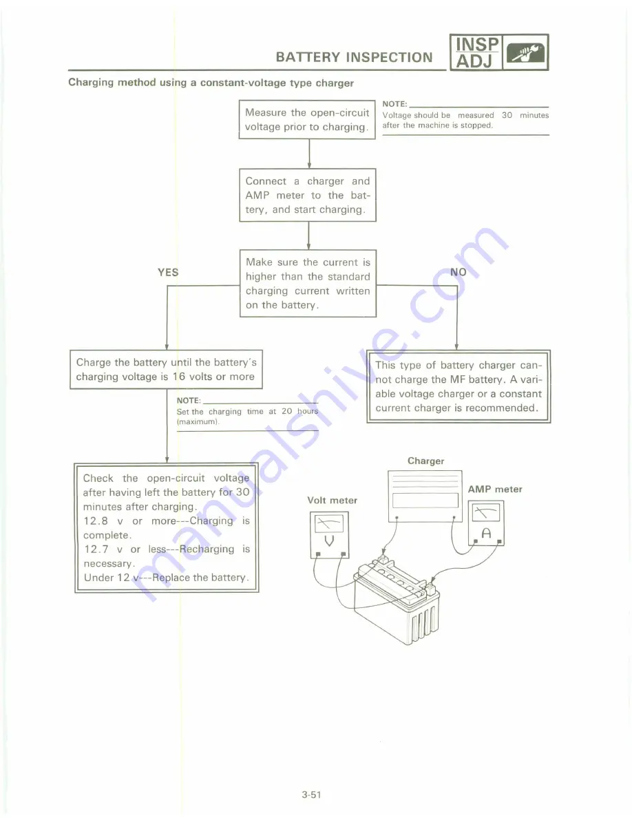 Yamaha XT 600 A Service Manual Download Page 101