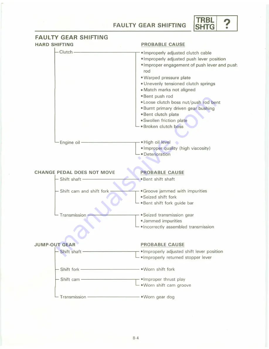 Yamaha XT 600 A Service Manual Download Page 344