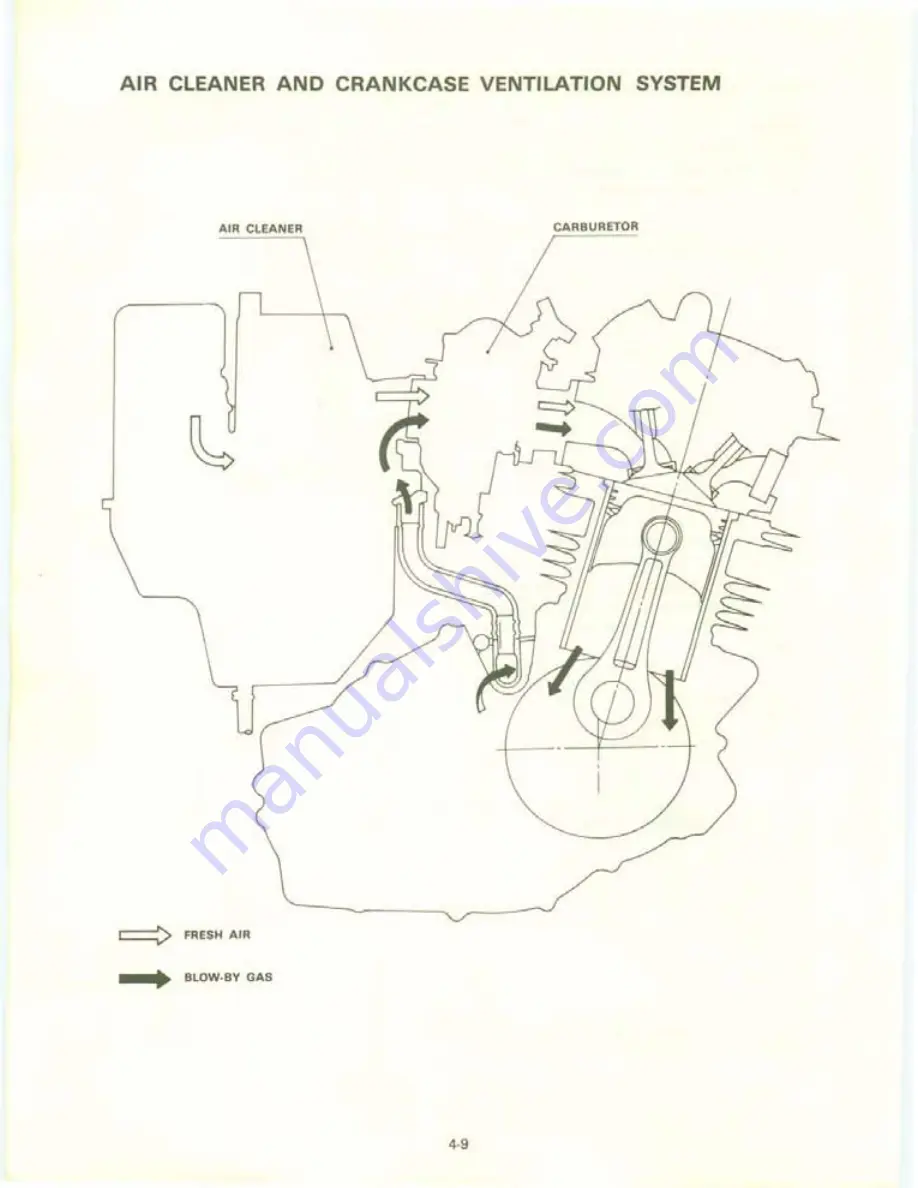 Yamaha XT550J Service Manual Download Page 91