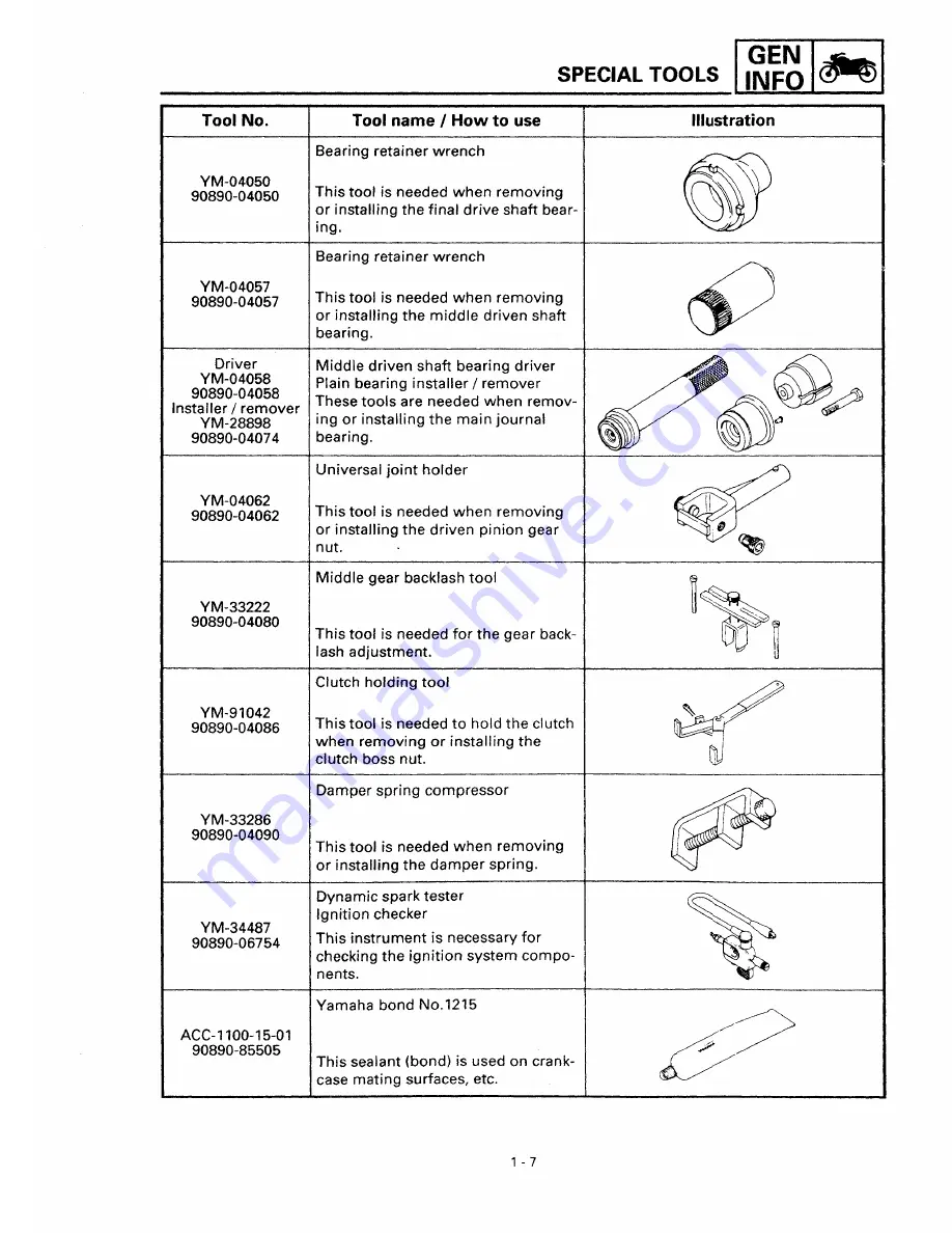 Yamaha XVS650 1997 Service Manual Download Page 22