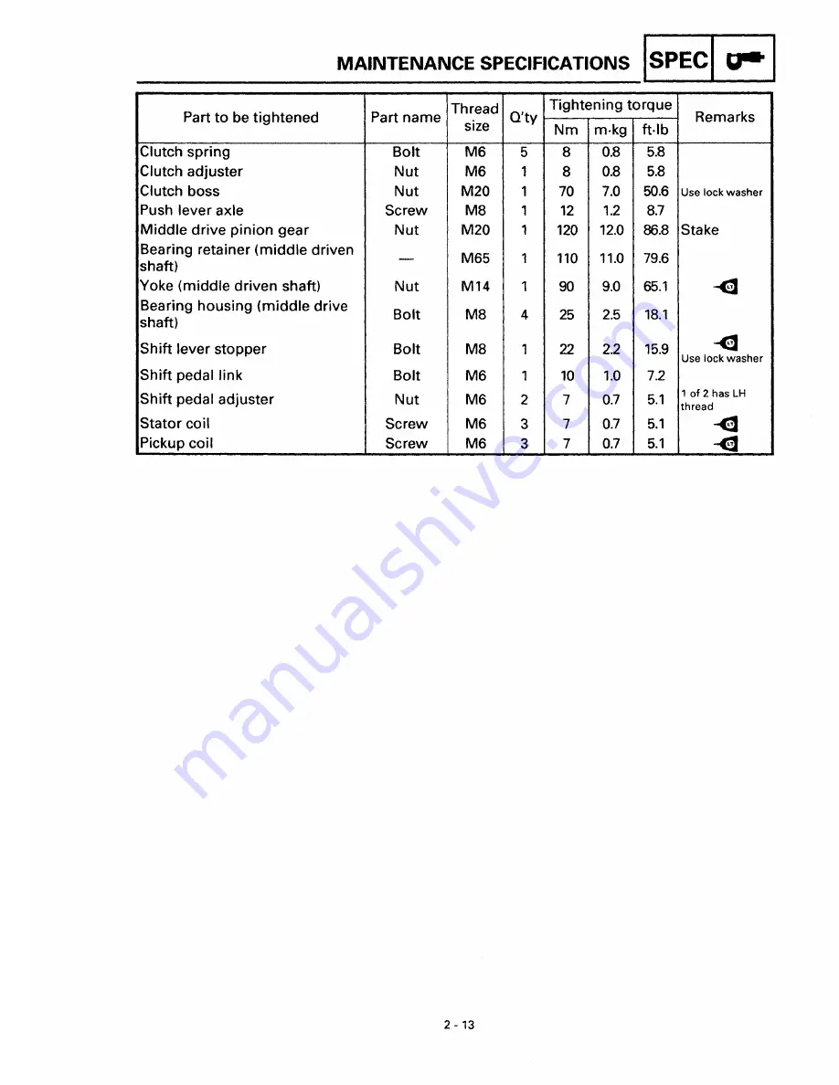 Yamaha XVS650 1997 Service Manual Download Page 36