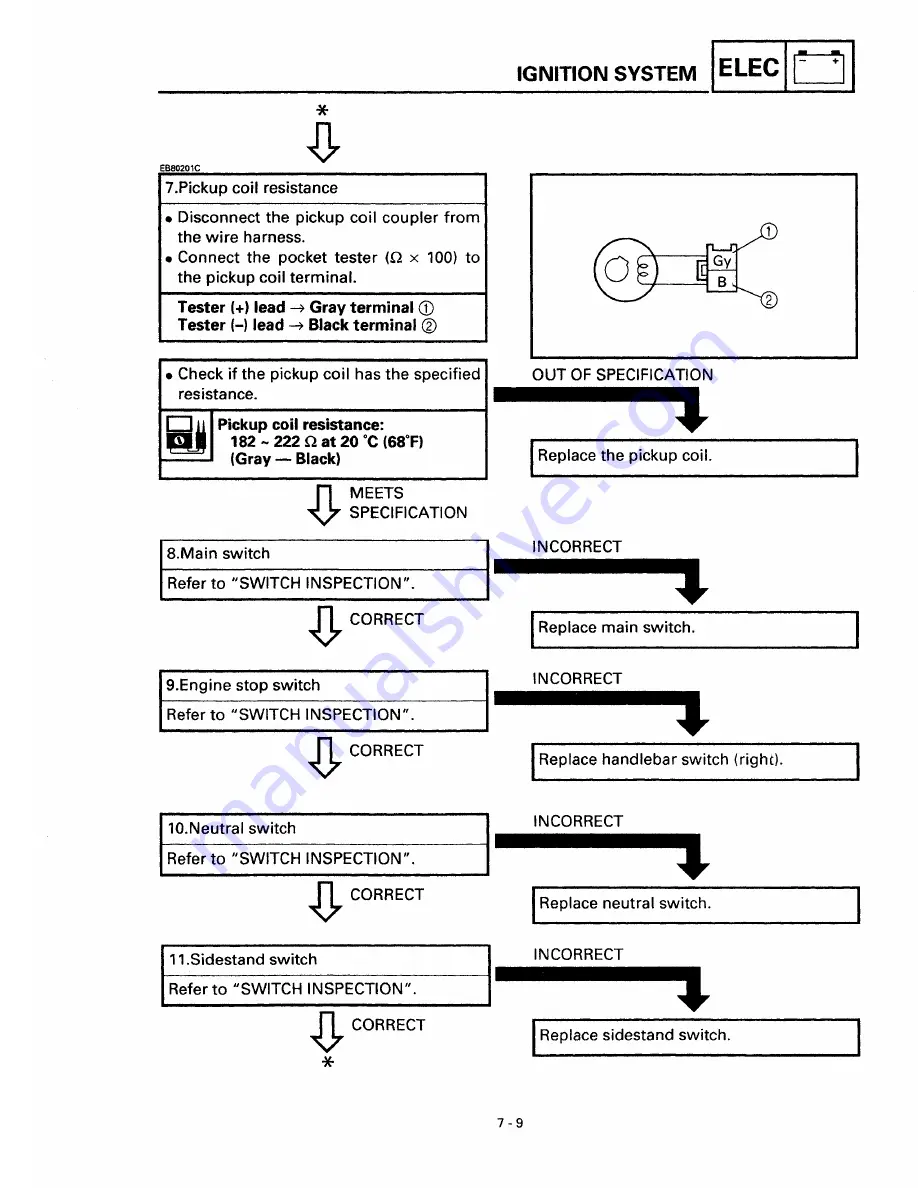 Yamaha XVS650 1997 Service Manual Download Page 278