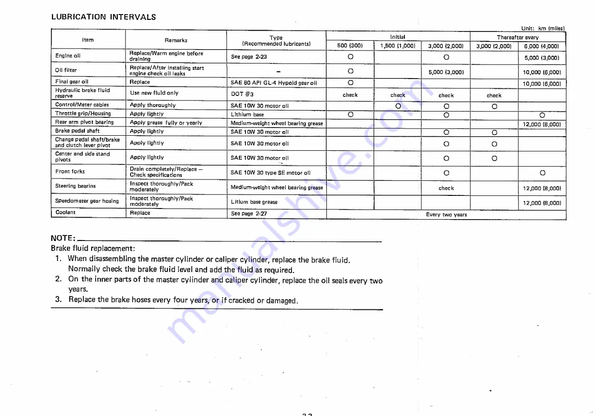 Yamaha XZ550 1982 Service Manual Download Page 24