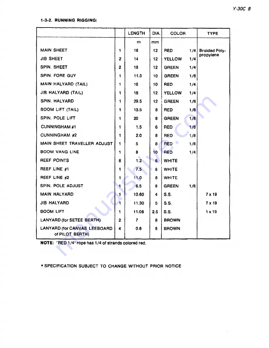 Yamaha Y-30C Manual Download Page 9