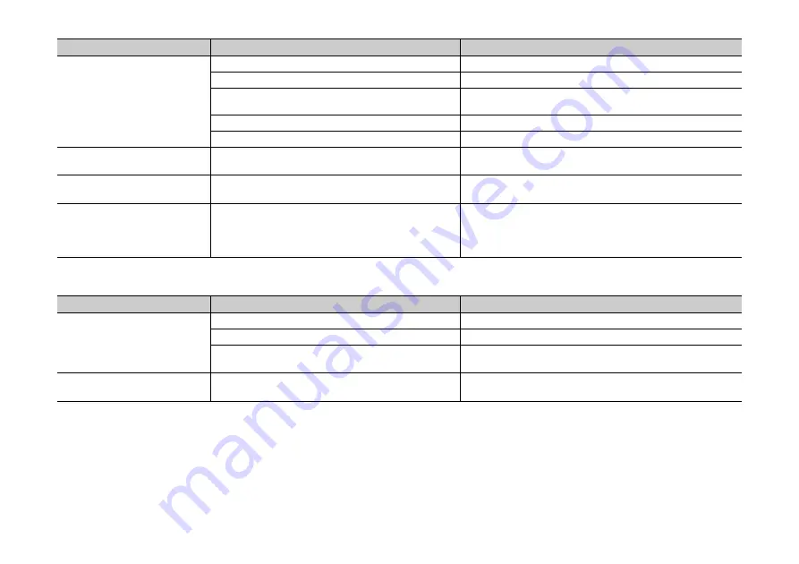 Yamaha YAS-107 Owner'S Manual Download Page 150