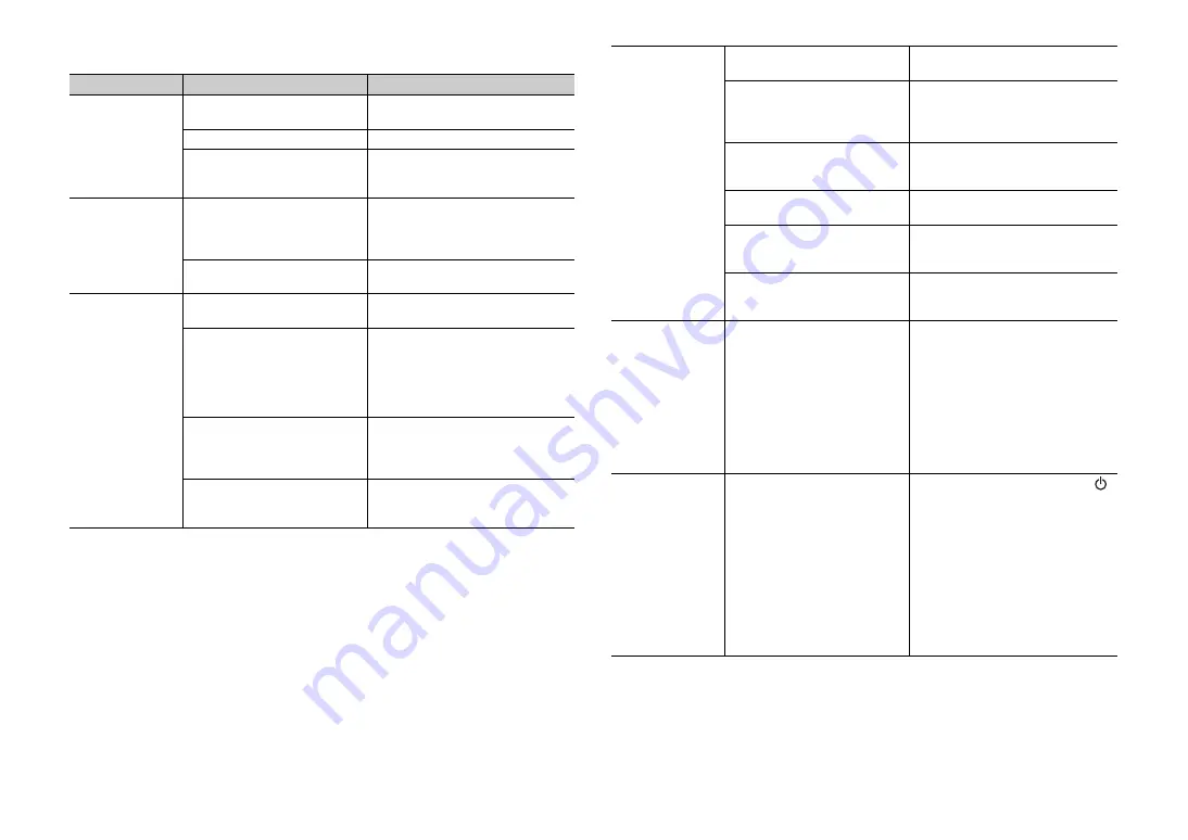 Yamaha YAS-152 Owner'S Manual Download Page 18