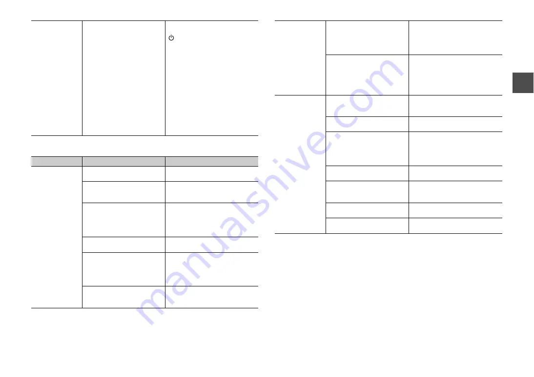 Yamaha YAS-152 Owner'S Manual Download Page 39