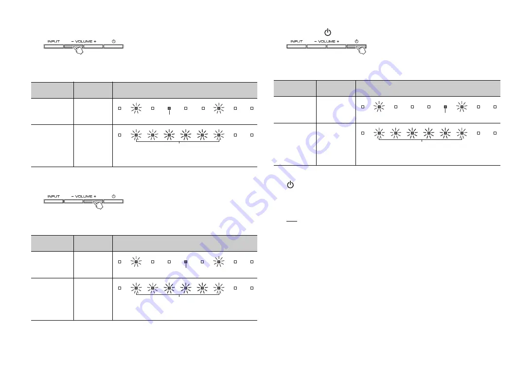 Yamaha YAS-152 Owner'S Manual Download Page 54