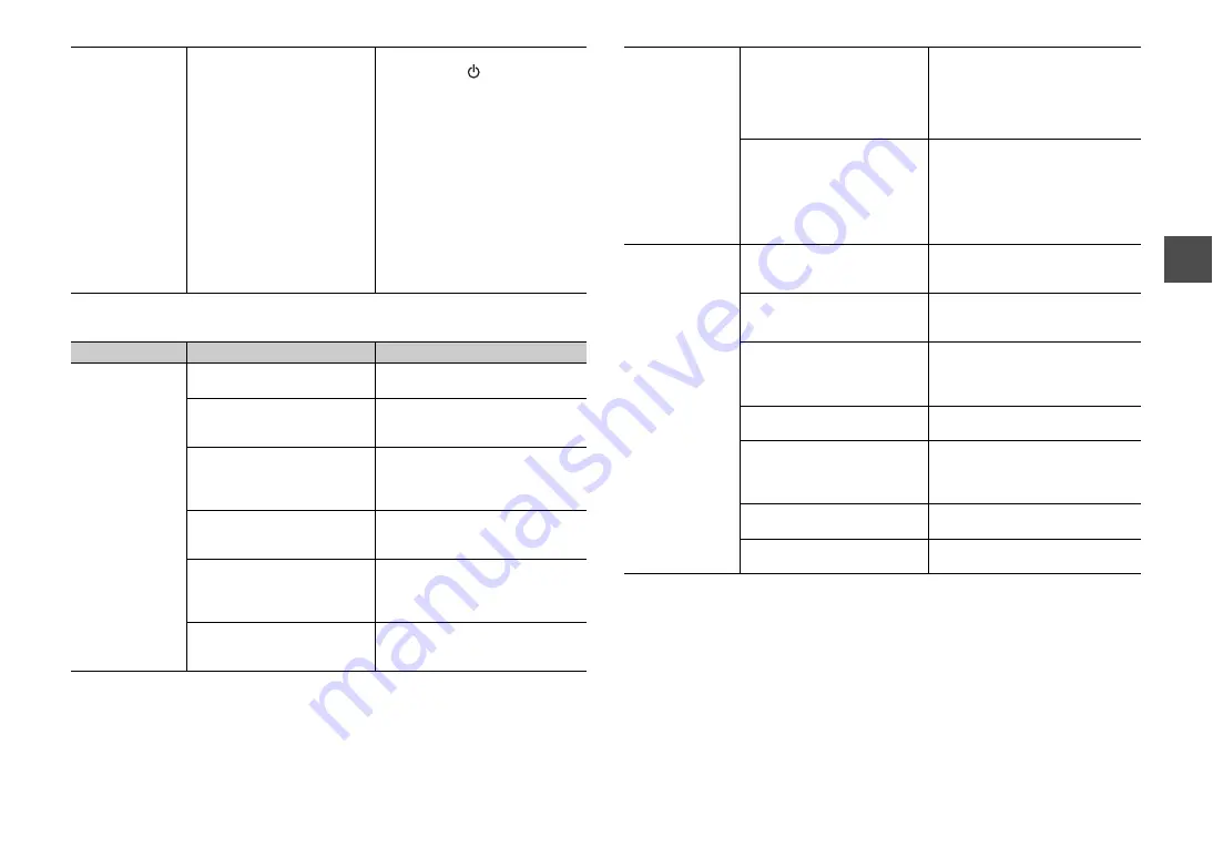 Yamaha YAS-152 Owner'S Manual Download Page 59