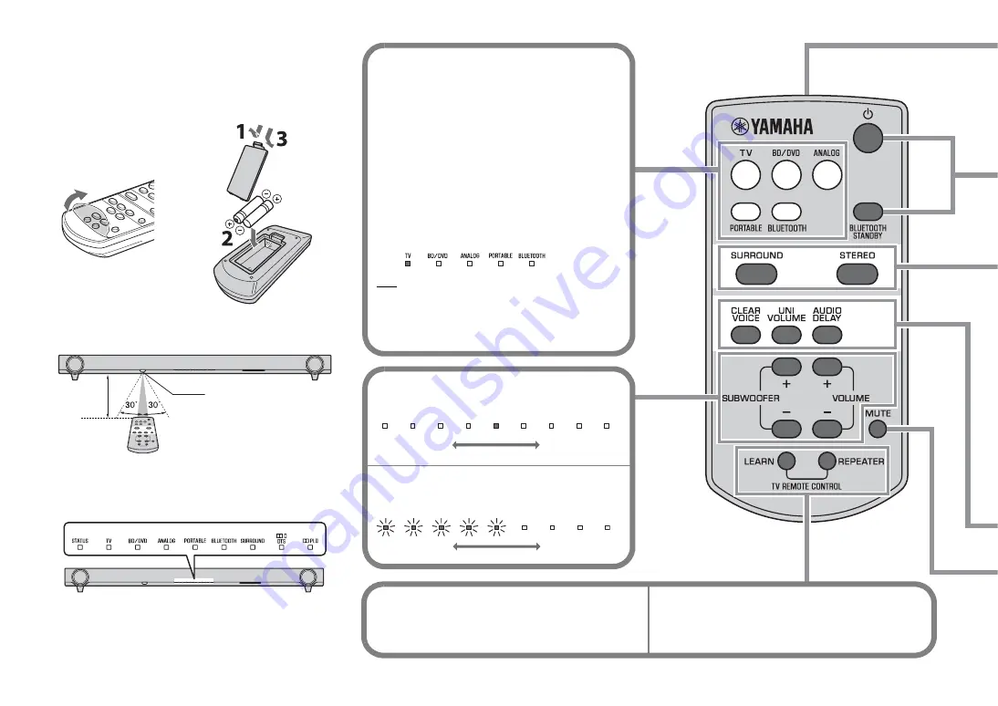 Yamaha YAS-152 Owner'S Manual Download Page 68