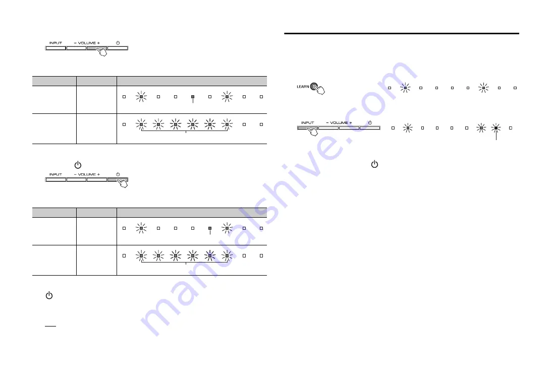 Yamaha YAS-152 Owner'S Manual Download Page 74