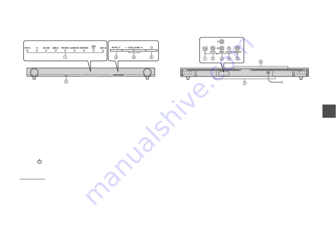 Yamaha YAS-152 Owner'S Manual Download Page 85