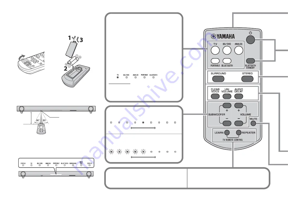 Yamaha YAS-152 Скачать руководство пользователя страница 88