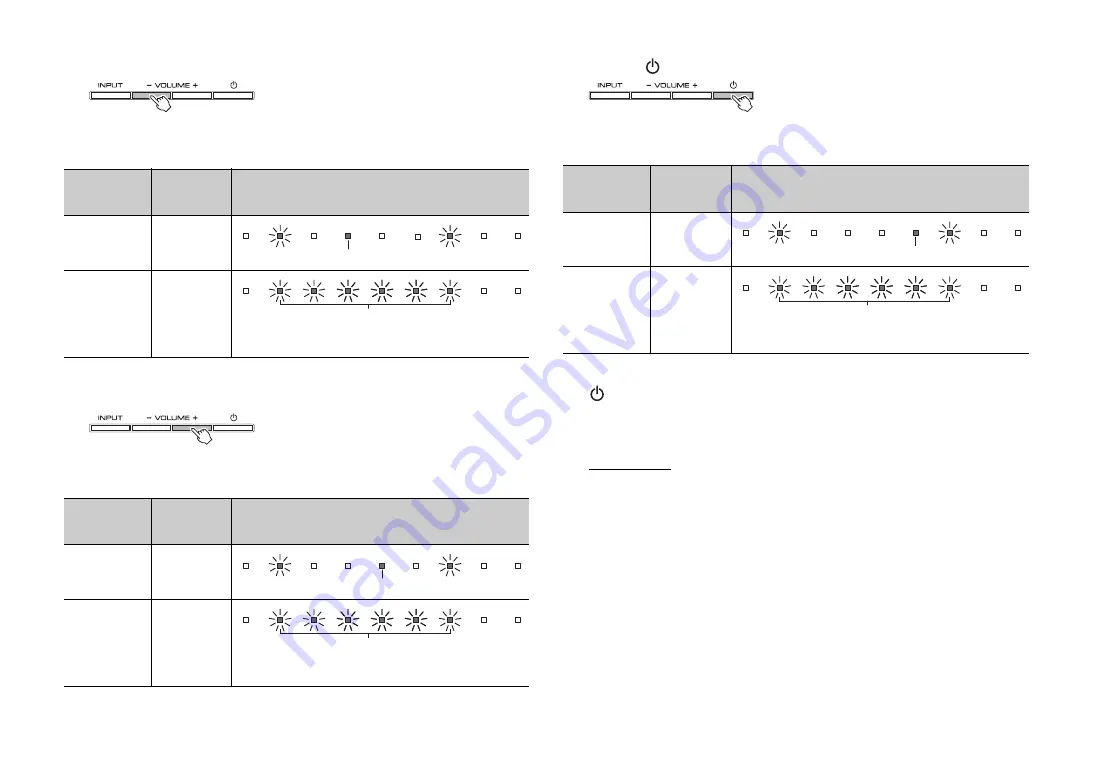 Yamaha YAS-152 Owner'S Manual Download Page 94