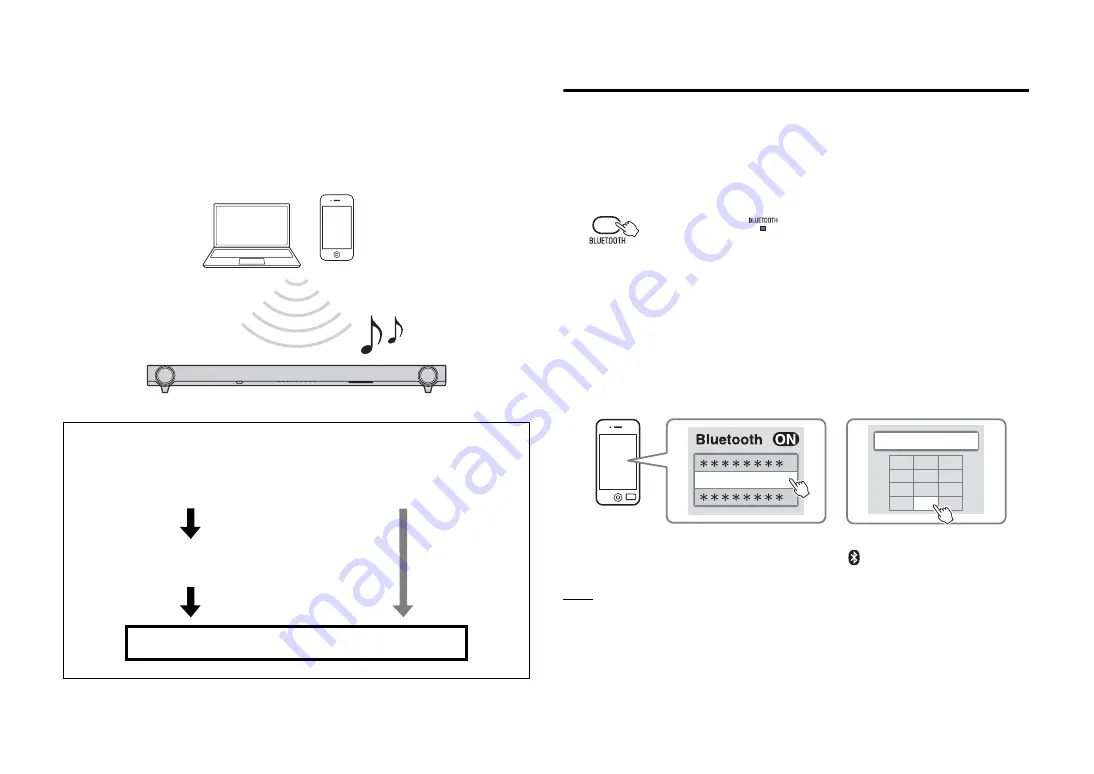 Yamaha YAS-152 Owner'S Manual Download Page 110