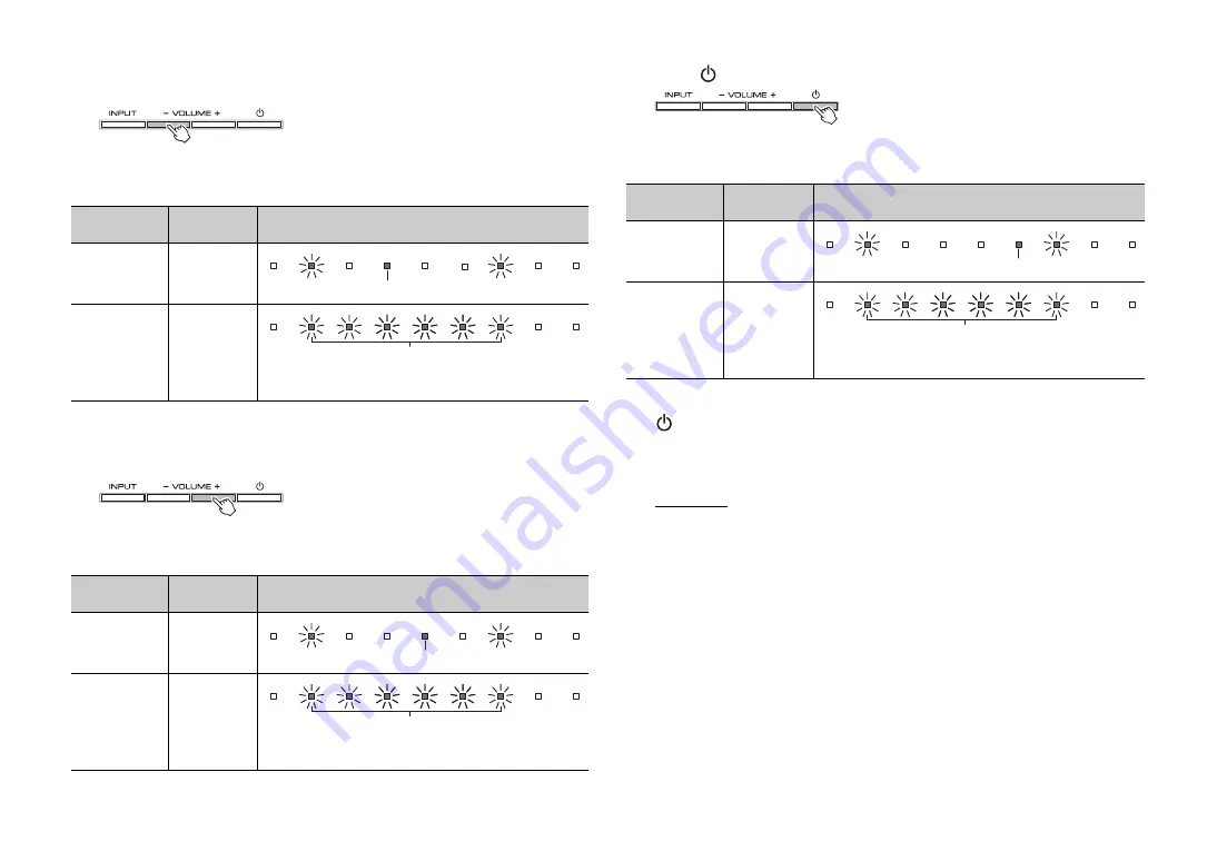 Yamaha YAS-152 Owner'S Manual Download Page 114