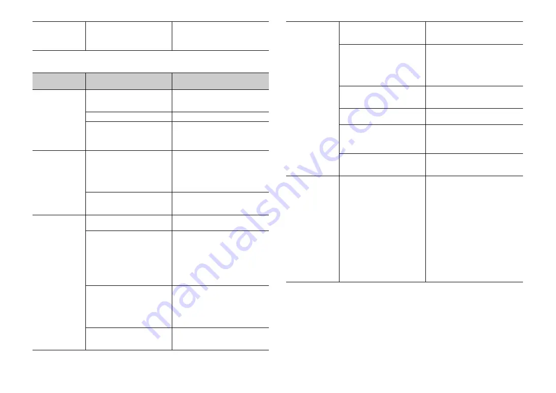 Yamaha YAS-152 Owner'S Manual Download Page 158