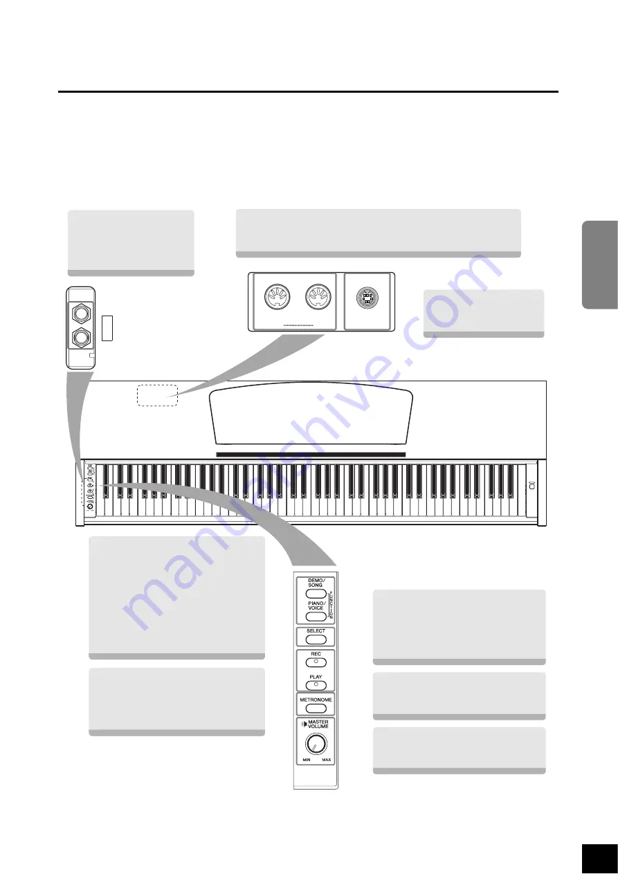 Yamaha YDP-151 Owner'S Manual Download Page 9