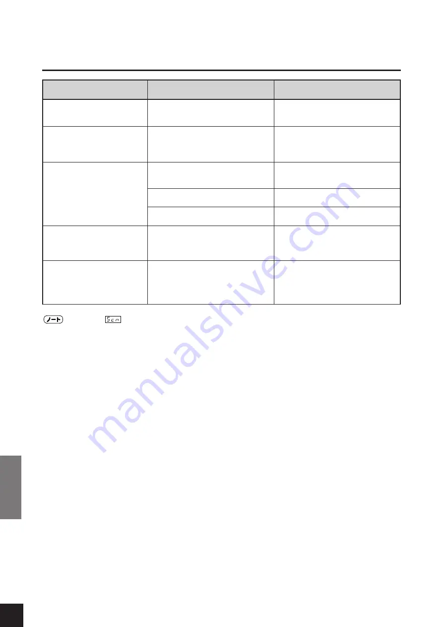 Yamaha YDP-301 (Japanese) Owner'S Manual Download Page 40