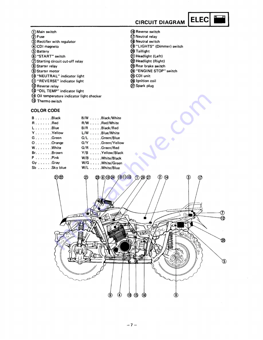 Yamaha YFM350FW Скачать руководство пользователя страница 97