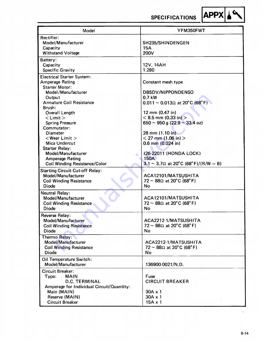 Yamaha YFM350FW Service Manual Download Page 426