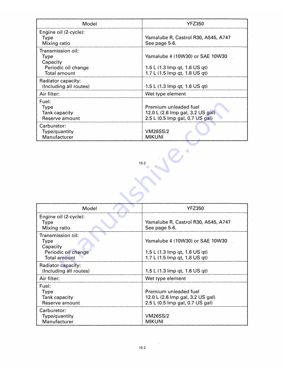 Yamaha YFZ350K Owner'S Manual Download Page 153