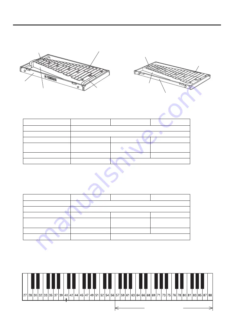 Yamaha YG-1210 Owner'S Manual Download Page 8