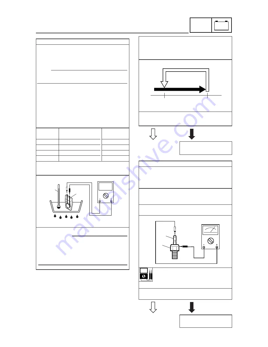 Yamaha YJ125S Service Manual Download Page 281